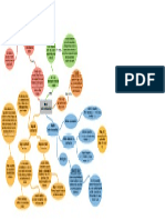 Mapa Mental Modelo Costo-Volumen-Utilidad 1