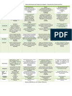 Rúbrica de Evaluación Del Trabajo de Investigación - Evaluación Final (Artículo Científico)