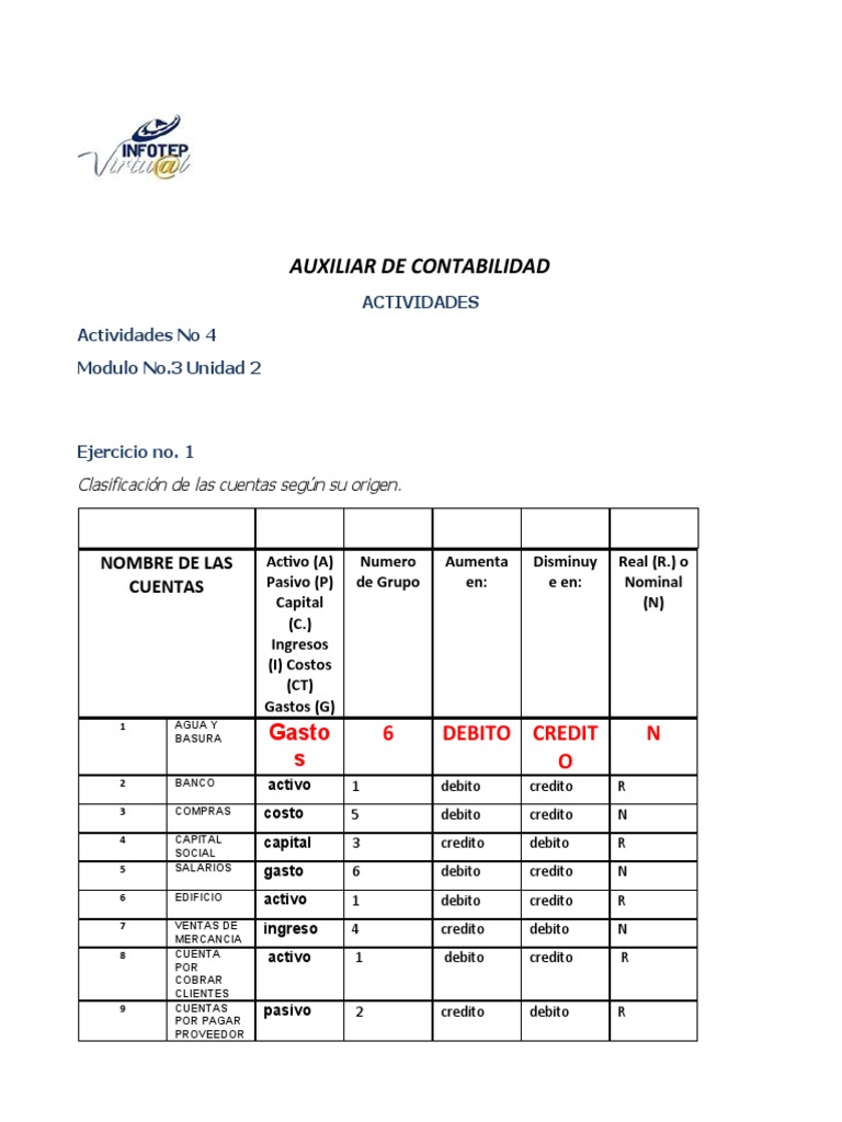 Clasificación de Cuentas Contables | PDF | Tarjeta de débito | Bancos