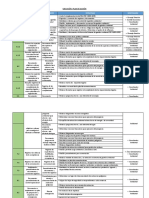 Implementación SGA ISO 14001