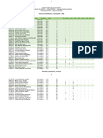 Confira A Lista de Aprovados para Cursos Do IFSul Camaquã