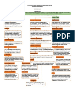 Representación Gráfica Reconociendo Mi Ambiente Formativo