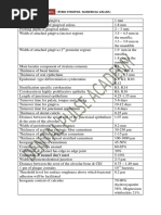 Perio Synopsis-Numerical Values: Dental Pulse Academy