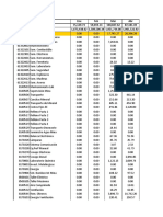 Evaluación Por Tajo Octubre 2013