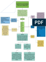 Mapa Conceptual 2