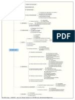 Mapa Mental Iso 9001.2015