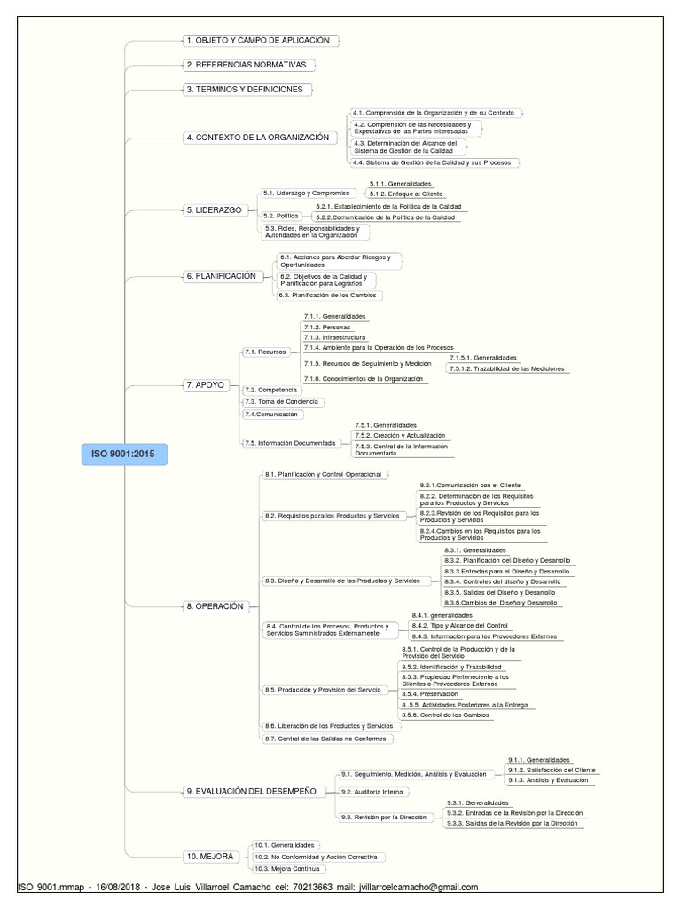 Mapa Mental Iso 9001.2015 | PDF | Gestión de la calidad | Calidad ...