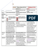 Tabla ALUMNOS Totalitarismos