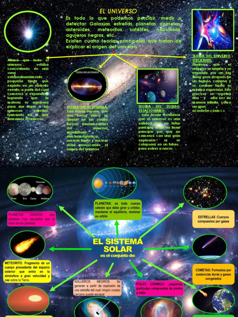 El Universo y El Sistema Solar | PDF | Cosmología | Universo