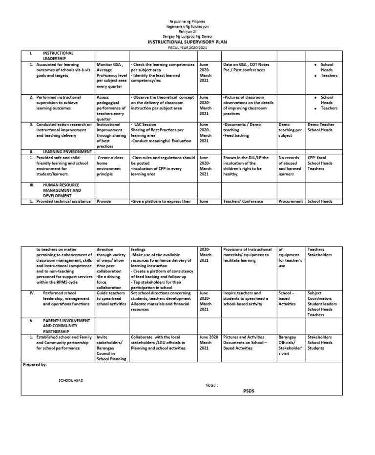 Instructional Supervisory Plan 2020-2021 | PDF | Teachers | Classroom ...