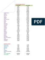 Datos COVID 19