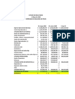 Análisis Financiero Empresa