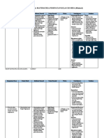 Analisis Materi Esensial Matematika Peminatan Kelas 12 Mipa (Edit)