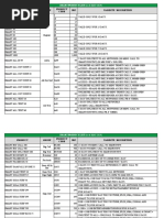 Epinoyload Product List As of May 2019