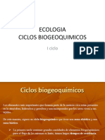 Eco Ciclos