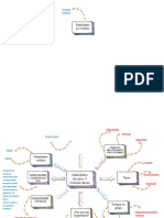 Mapa Mental Habilidades Sociales