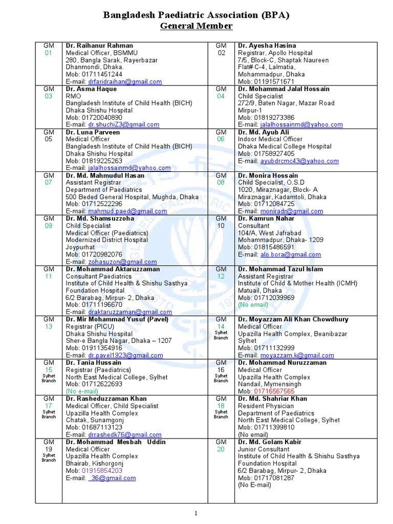 Dhaka Shishu Hospital Doctor List: Top Pediatric Specialists 2025