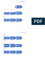 Mapas de Procesos