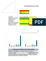 Resultado Estandarizado General Grupal