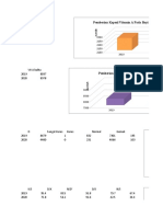 Chart POA 2021 Fix