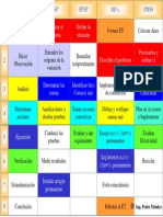 Análsis Comparativo de Procesos de Solución de Probemas