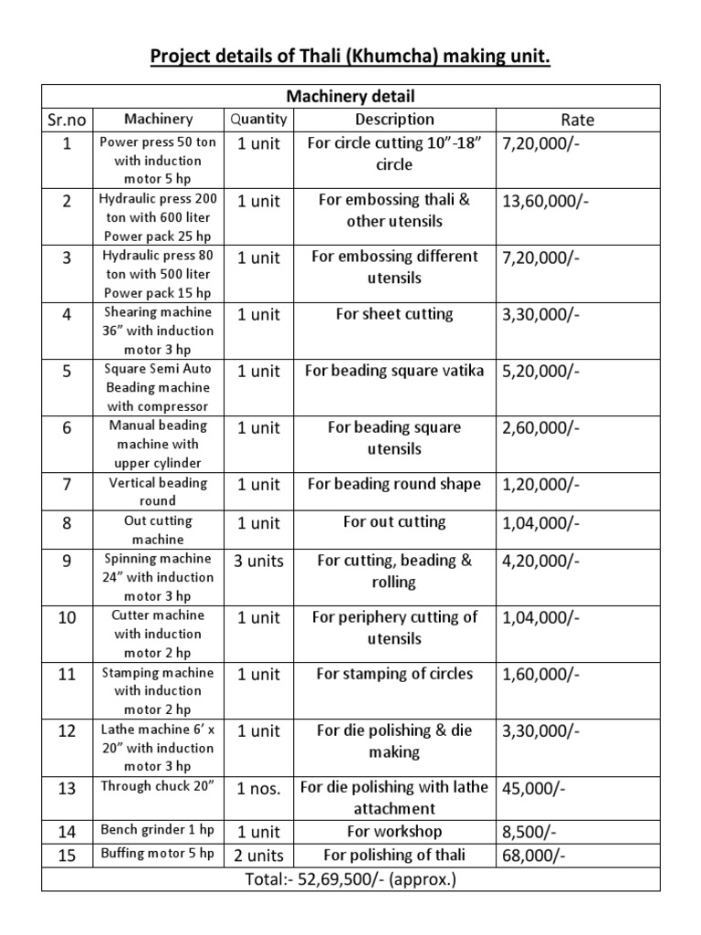 Thali Manufacturing Unit Machinery Details | PDF | Metals | Metalworking