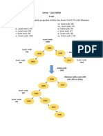 Final Exam Data Structure