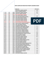 Rekap Generate Sampling Peserta AN SMK 2021