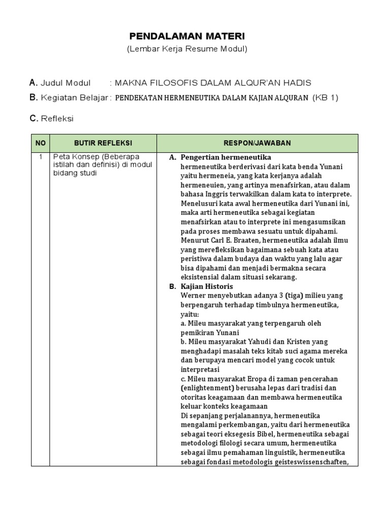 Hermeneutika Alquran: Pemikiran Esack | PDF | Filsafat | Agama ...