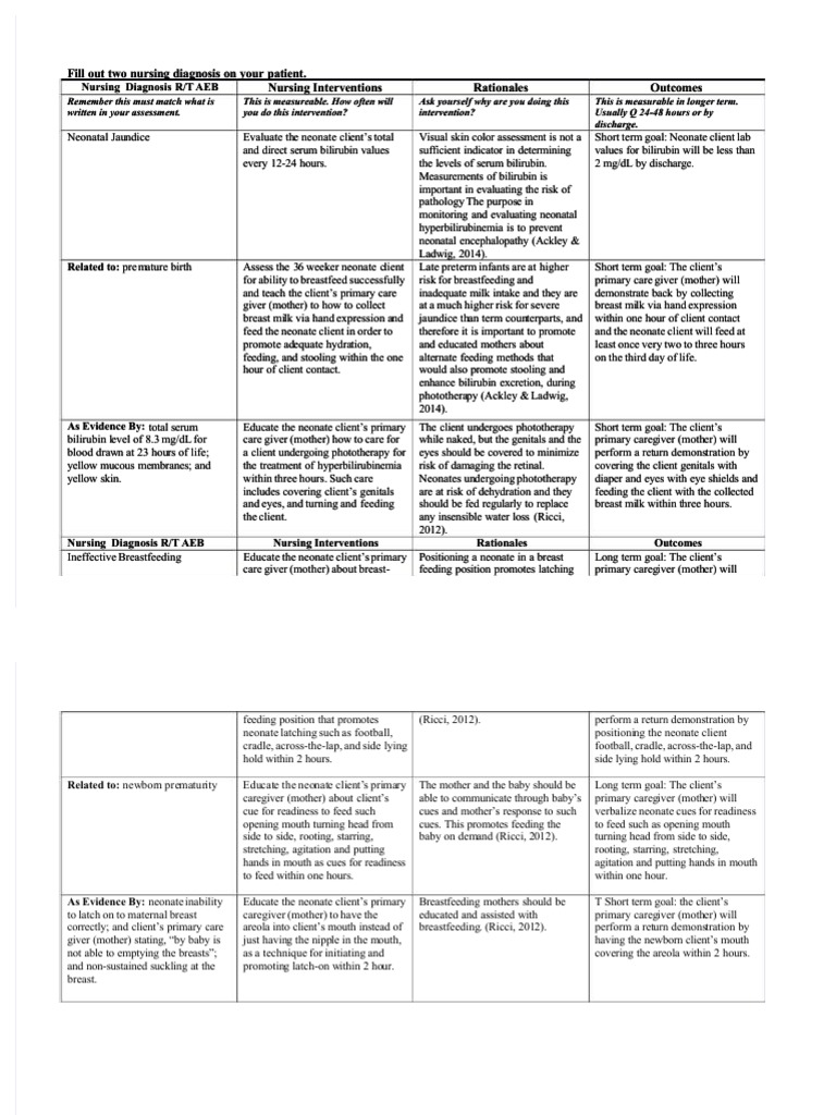 PDF Nursing Care Plan Jaundice Compress PDF Breastfeeding