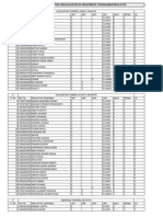 Maharashtra State - 2016-Allocation