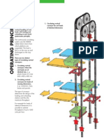 Circulating vertical conveyor operating principle