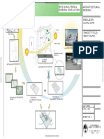 Architectural Design Site Analysis & Design Evolution: Ro Ect