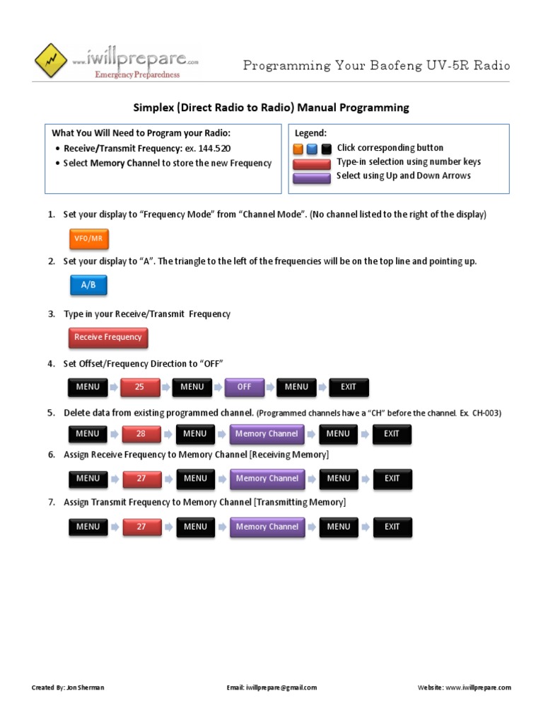 Baofeng Uv5r Manual Programming Guide Pdf Telecommunications