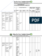 Mina de Oro Catholic School: Entrepreneurship Classroom Instruction Delivery Alignment Map