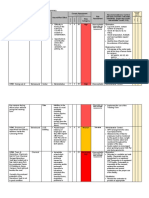 Hazard Identification TABLE