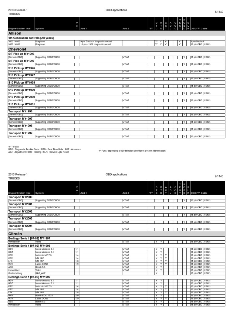 2013 OBD Applications for Trucks | PDF | Systems Theory | Systems ...