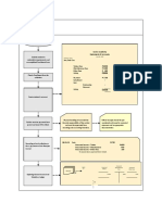 Revenue Processing System Manual