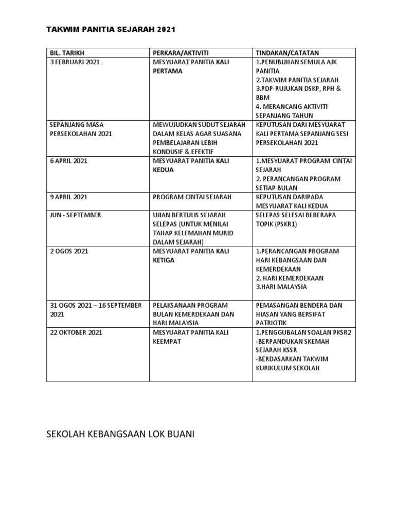 Takwim Panitia Sejarah | PDF