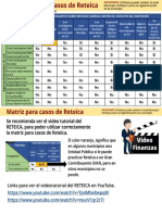 Matriz para Casos de Reteica