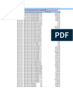 Cells Having High TCH Drop Call Ratio