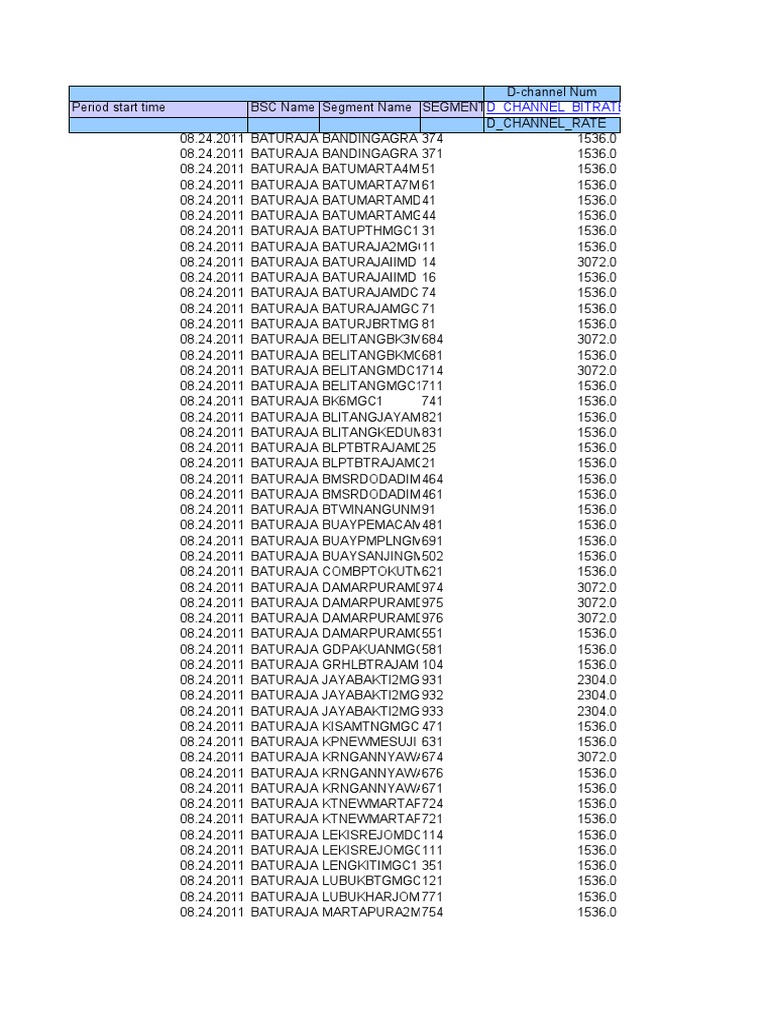 LAPD Statistics For Abis Interface | PDF