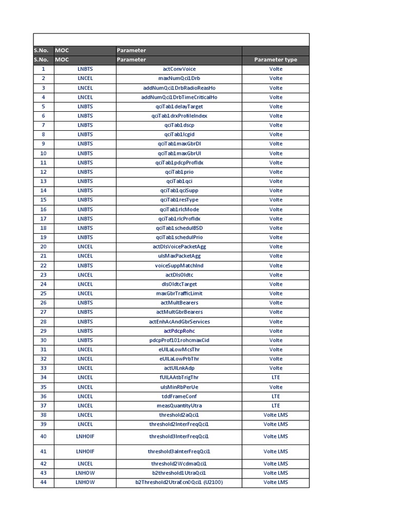 Nokia Golden Parameter Pdf Consumer Electronics