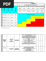 Testing Frequency for Construction Materials | PDF | Concrete ...