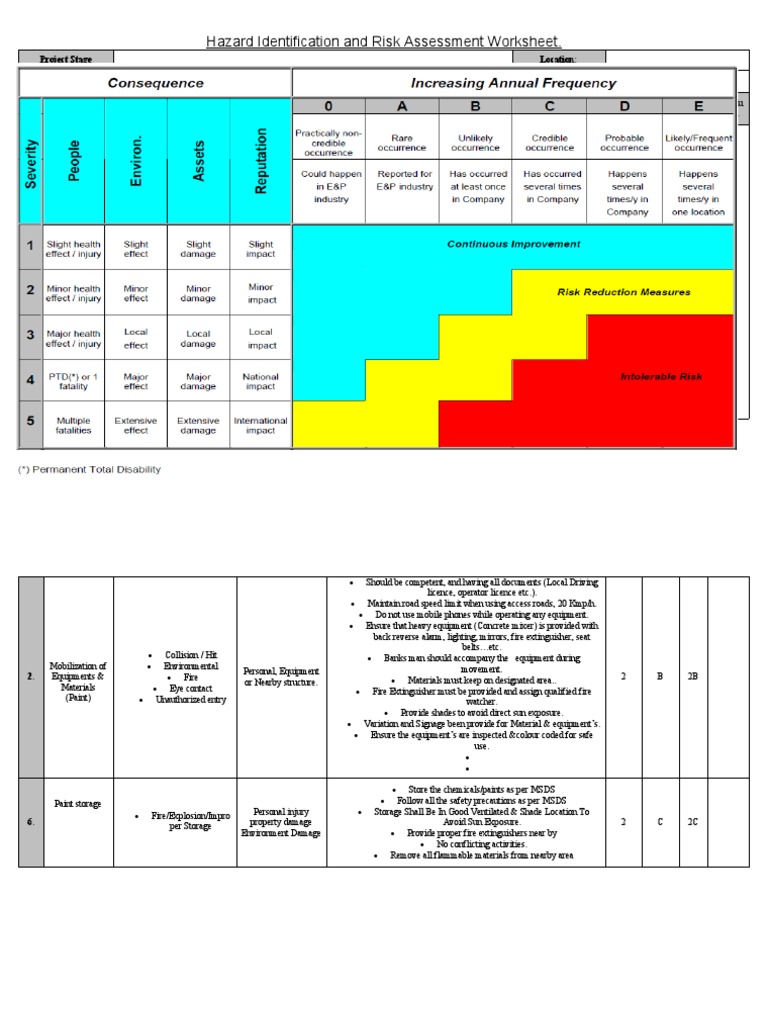 Sand Blasting & Painting Risk Assessment | PDF | Shift Work | Personal ...