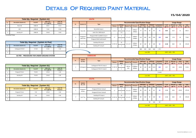 Paint Calculation Workbook PDF Car Body Styles Car