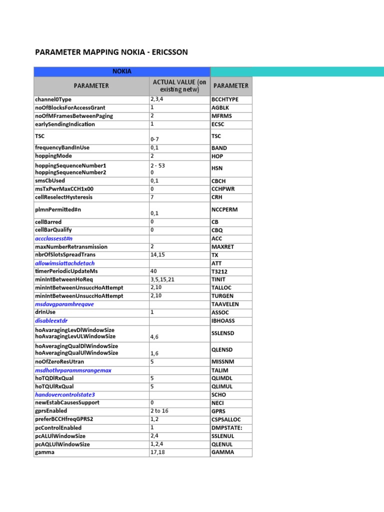 Nokia-Ericsson Parameter Mapping Guide | PDF | Filter (Signal ...