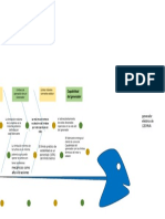 Diagrama Ishikawa 1