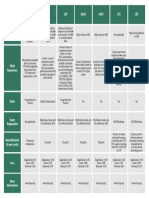 CSP-Certification Flow Chart1