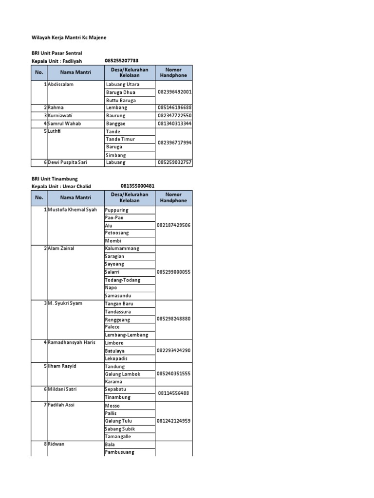 no-kontak-mantri-per-desa-kel-pdf